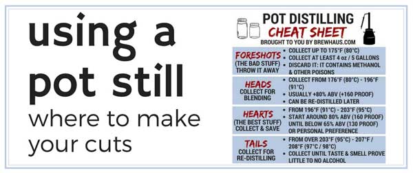 Using a Pot Still: Where To Make Your Cuts