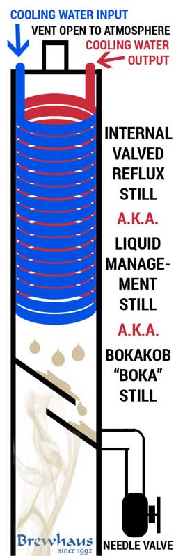 Liquid Management Still aka Bokakob Reflux Still Diagram