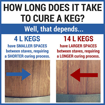 How To Cure an Oak Keg