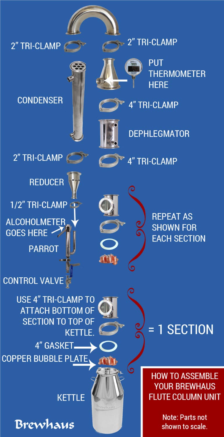 How to Assemble Brewhaus Flute Distillation Column