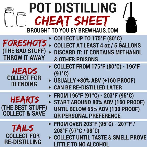 /wp-content/uploads/2024/07/make-moonshine-cuts-pot-distilling.jpg